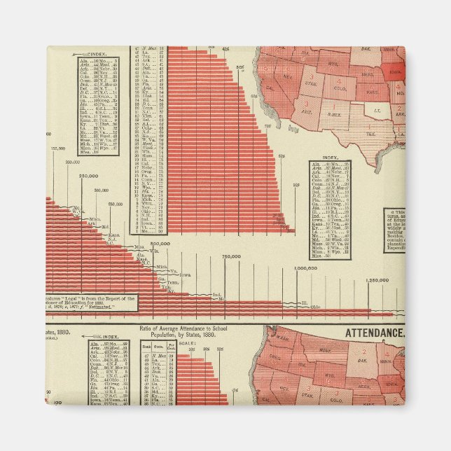 Registrering och närvaro av skolor magnet (Framsidan)