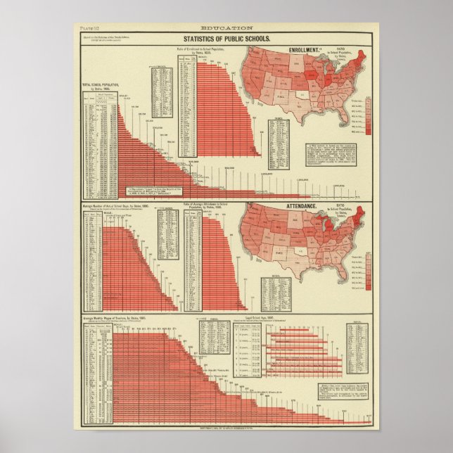 Registrering och närvaro av skolor poster (Framsidan)