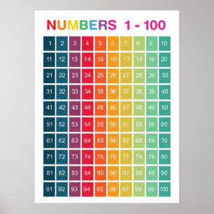 Regnbågräknare 1-100 Nummerutbildning Poster