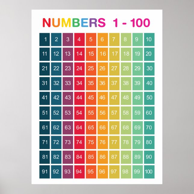 Regnbågräknare 1-100 Nummerutbildning Poster (Framsidan)