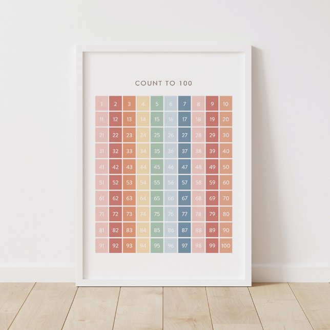 Regnbågräkningsdiagram 1-100 klassrumsdekor poster (Skapare uppladdad)