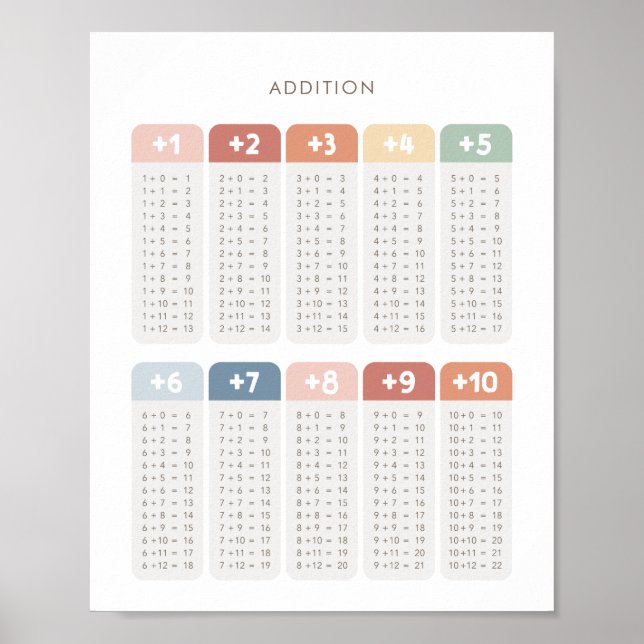 Regnbågstillägg Bord klassrumsdekoration Poster (Framsidan)