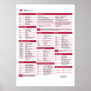 Reguljärt uttryck (regex) Chost Lakan Poster