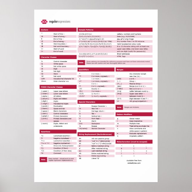 Reguljärt uttryck (regex) Chost Lakan Poster (Framsidan)