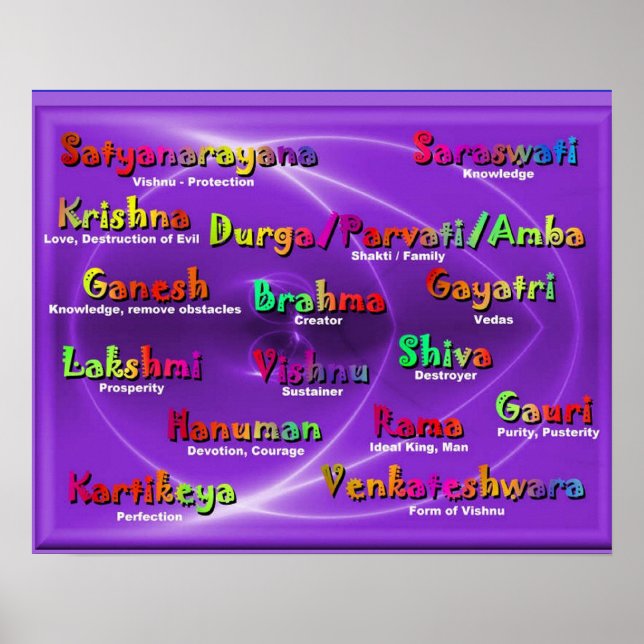 religion,Hindu namn av gudar Poster (Framsidan)