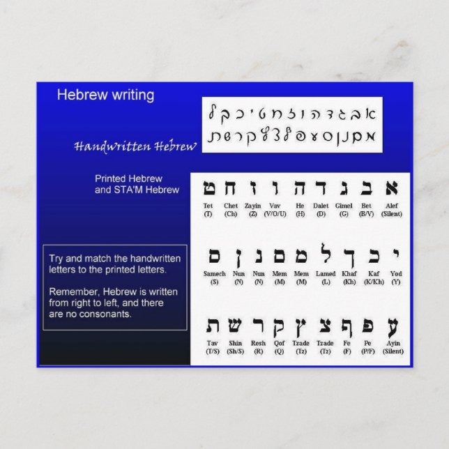 Religion, judendom, hebreiska skrivningar vykort (Framsida)