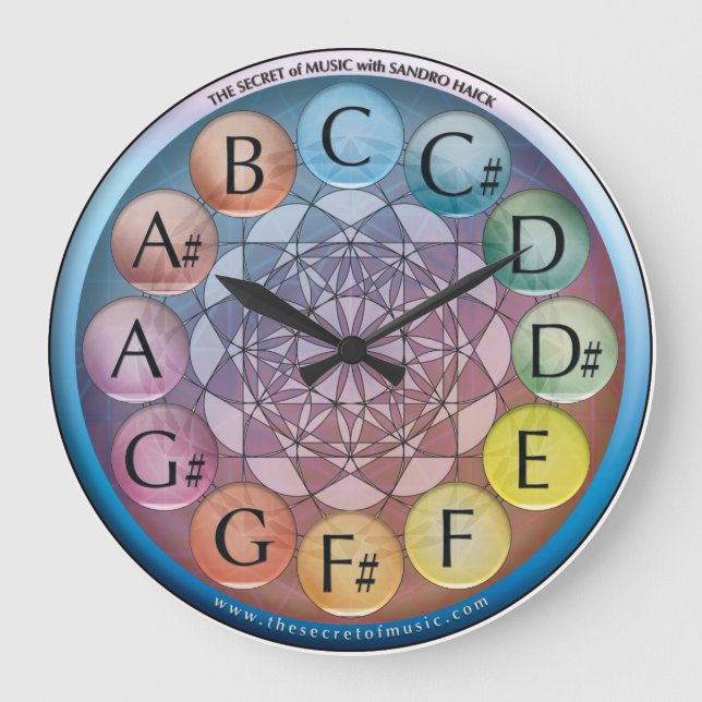 Relógio Musical O Segredo da Música Stor Klocka (Framsida)
