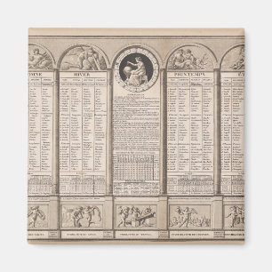 Republicansk kalender, 1794 magnet
