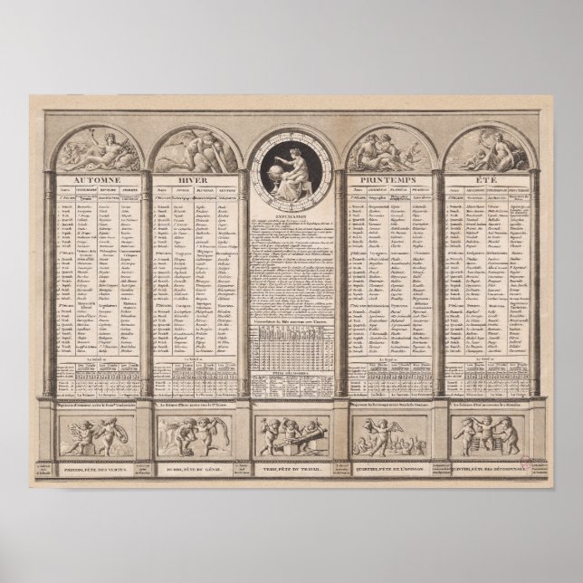 Republicansk kalender, 1794 poster (Framsidan)