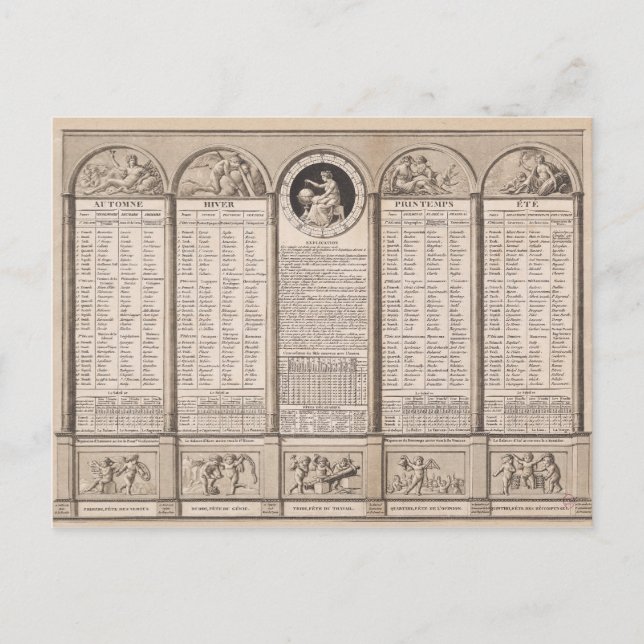 Republicansk kalender, 1794 vykort (Framsida)