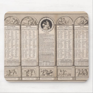 Republikansk kalender, 1794 musmatta