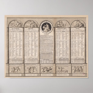 Republikansk kalender, 1794 poster
