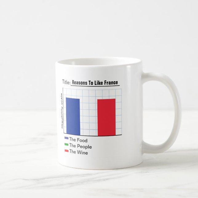 Resonerar för att gilla frankrikegrafen kaffemugg (Höger)