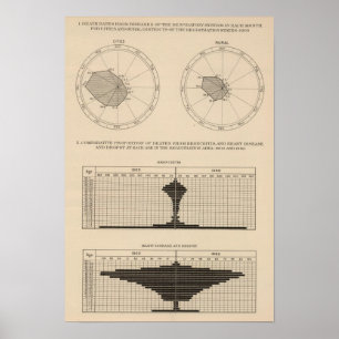 Respiratoriskt system för 123 dödsjukdomar, poster
