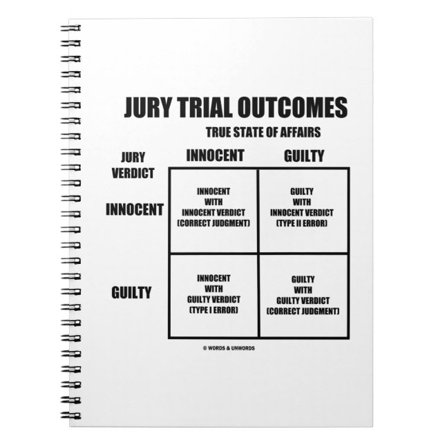 Resultat från Jury Trial Outcome (Innocent Guilty  Anteckningsbok (Framsidan)