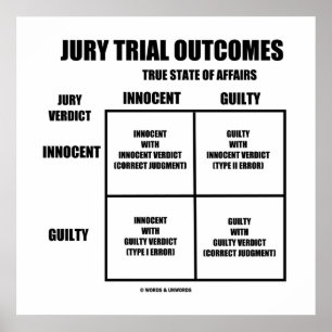 Resultat från Jury Trial Outcome (Innocent Guilty Poster