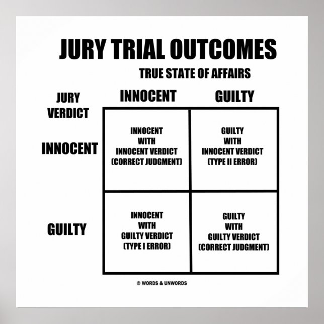 Resultat från Jury Trial Outcome (Innocent Guilty  Poster (Framsidan)