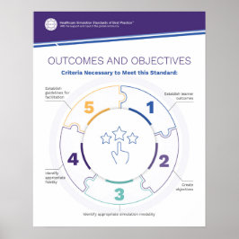 Resultat och mål Simfografik Poster