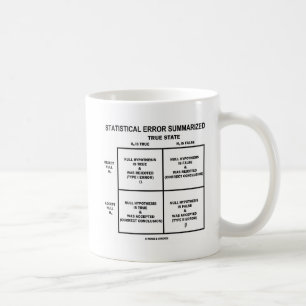 Resumerat statistiskt fel (att testa för hypotes) kaffemugg