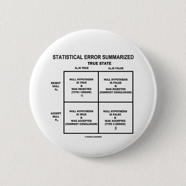 Resumerat statistiskt fel (att testa för hypotes) knapp (Framsida)
