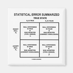 Resumerat statistiskt fel (att testa för hypotes) magnet