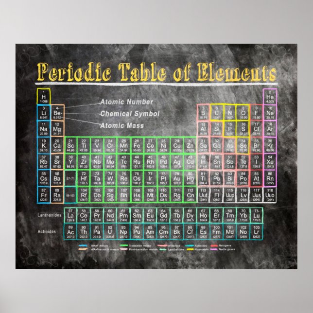 Retro Blackboard Periodic Bord i Inslag Poster (Framsidan)