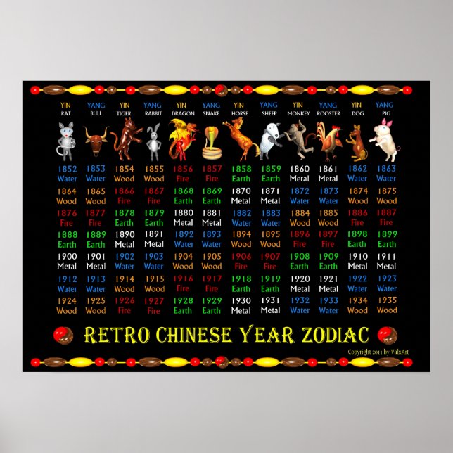 Retro Chinese zodiac poster åren 1852 till 1935 (Framsidan)