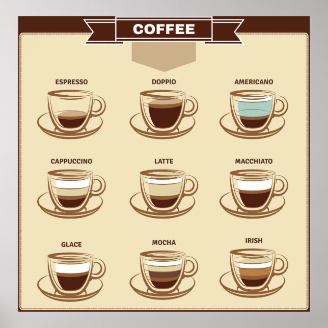 Retro Visual Coffee Chart Poster (Framsidan)