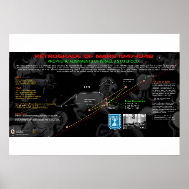 Retrograd av Mars - Israel Poster (Framsidan)