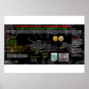 Retrograd Mars - Israel 2 Poster
