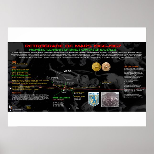 Retrograd Mars - Israel 2 Poster (Framsidan)