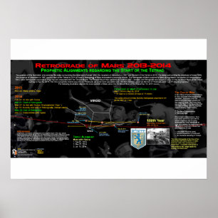 Retrograd Mars - Israel 3 Poster
