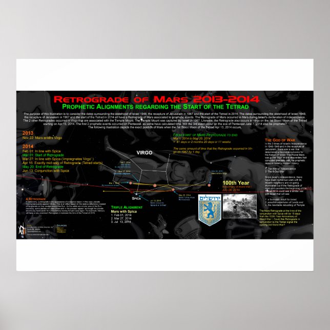 Retrograd Mars - Israel 3 Poster (Framsidan)