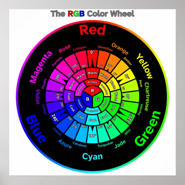 RGB Color Wheel with Title Poster (Framsidan)