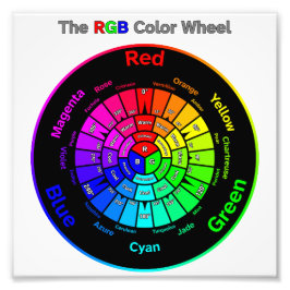 RGB Färg Wheel med rubrik Fototryck