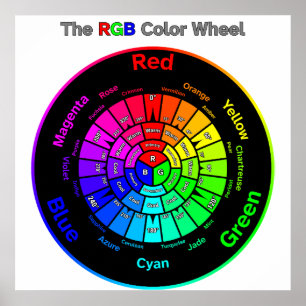 RGB Färg Wheel med rubrik Poster