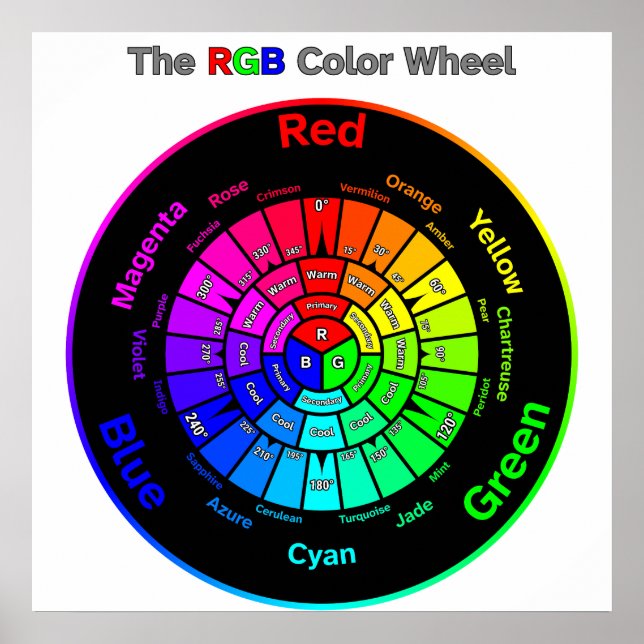 RGB Färg Wheel med rubrik Poster (Framsidan)