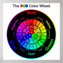 RGB Färg Wheel med rubrik Poster