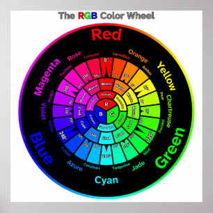 RGB Färgcirkel med titel affisch