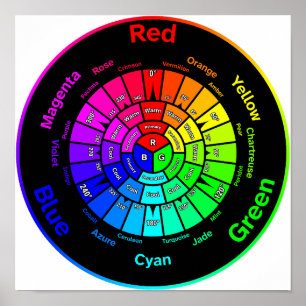 RGB Färgcirkel utan titel affisch