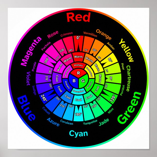 RGB Färgcirkel utan titel affisch (Framsidan)