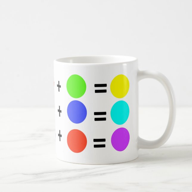 RGB KAFFEMUGG (Höger)