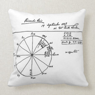 RICARDO REIS ASTROLOGICAL CHART FRÅN FERNANDO PES KUDDE
