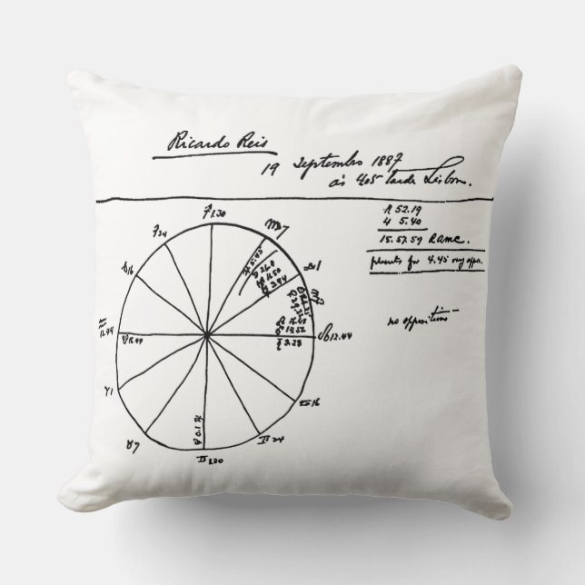 RICARDO REIS ASTROLOGICAL CHART FRÅN FERNANDO PESS KUDDE (Framsida)