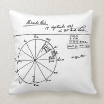 RICARDO REIS ASTROLOGICAL CHART FRÅN FERNANDO PESS