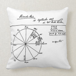 RICARDO REIS ASTROLOGICAL CHART FRÅN FERNANDO PESS KUDDE