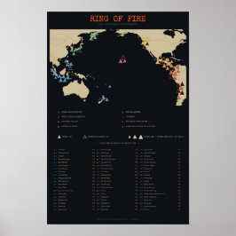 Ring of Fire - Karta över Stilla havets 60 vulkane Poster