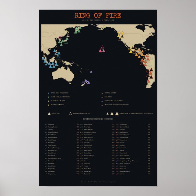 Ring of Fire - Karta över Stilla havets 60 vulkane Poster (Framsidan)