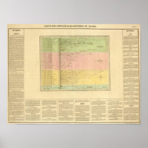 Rivieres Poster