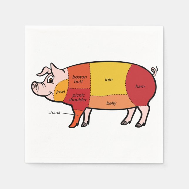 RK-Butcher-diagram (2) Pappersservett (Framsidan)